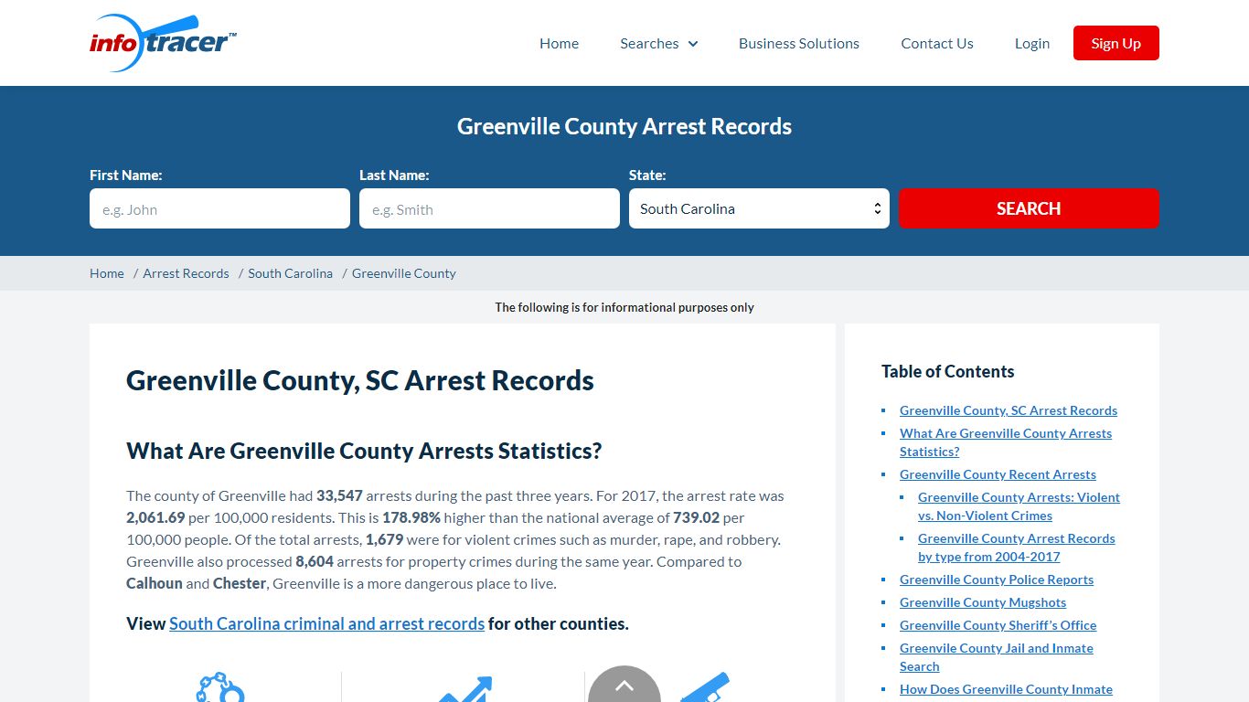 Greenville County, SC Arrest Records - Infotracer.com